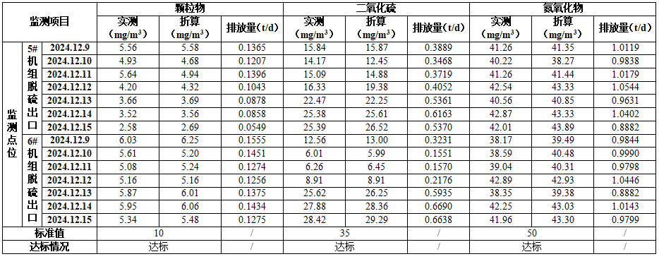 焦作SG·亚洲胜游铝业股份有限公司（热电厂） 清洁生产审核成效公示